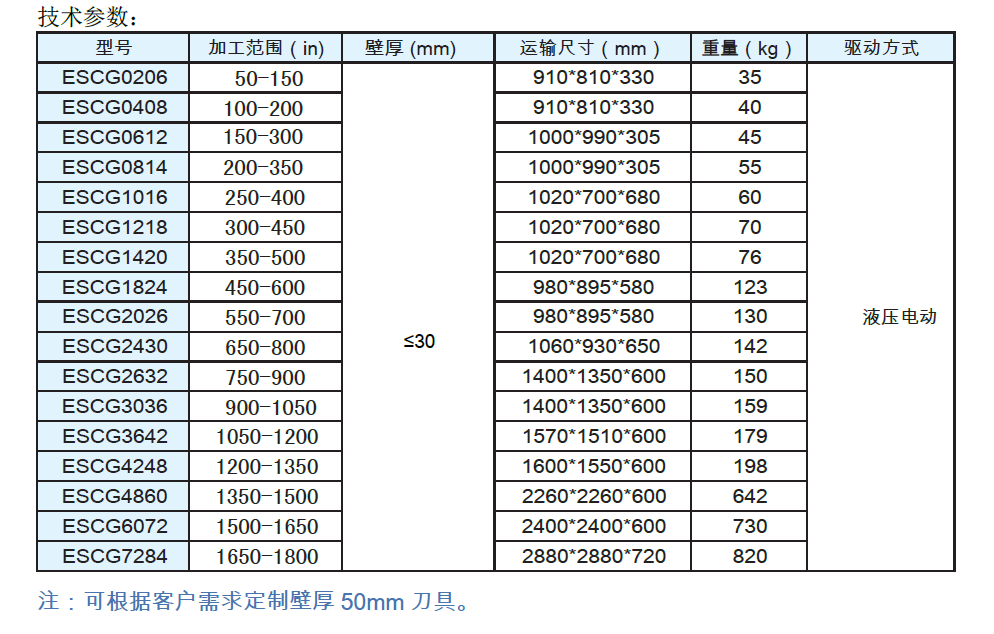 分瓣式切割坡口机技术参数