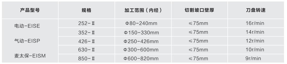 内胀式管子坡口机II型技术参数