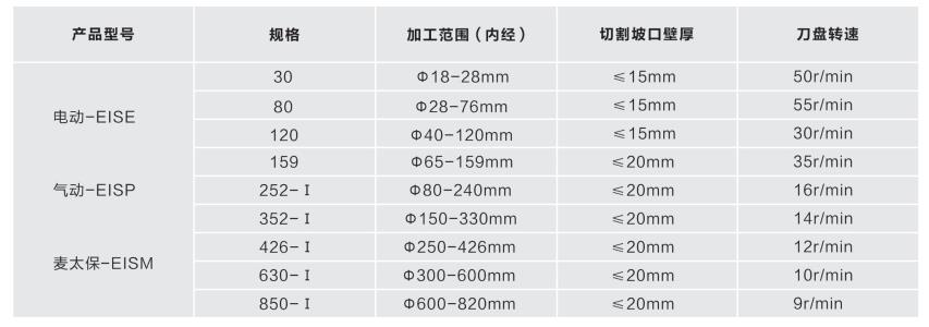 内胀式管子坡口机I型技术参数