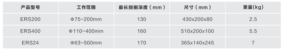 PE管刮皮刀技术参数