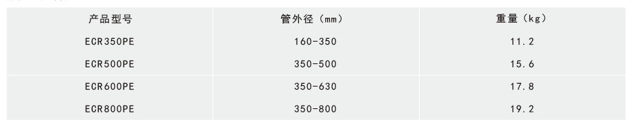 旋转式塑料切管机技术参数