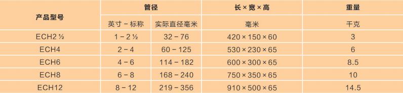 铰接式切管机参数