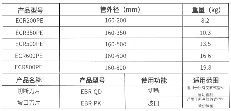 手动旋转式塑料管切管机产品参数